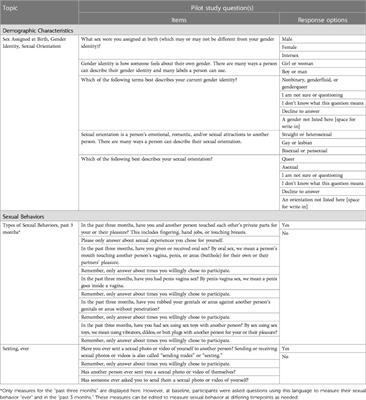 Strategies to develop an LGBTQIA+-inclusive adolescent sexual health program evaluation